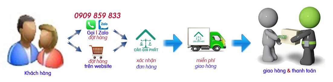 giá bán cân điện tử HAW 3kg 6kg 15kg 30kg
