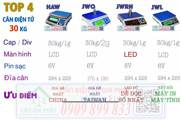 Cân điện tử 30kg - cân 30kg - cân trọng lượng 6kg - cân haw - cân jwq - cân jwrn - cân jwl