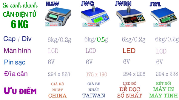 Cân điện tử 6kg - cân 6kg - cân trọng lượng 6kg - cân haw - cân jwq - cân jwrn - cân jwl