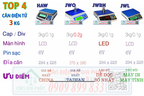 Cân điện tử 3kg - cân 3kg - cân trọng lượng 3kg - cân haw - cân jwq - cân jwrn - cân jwl